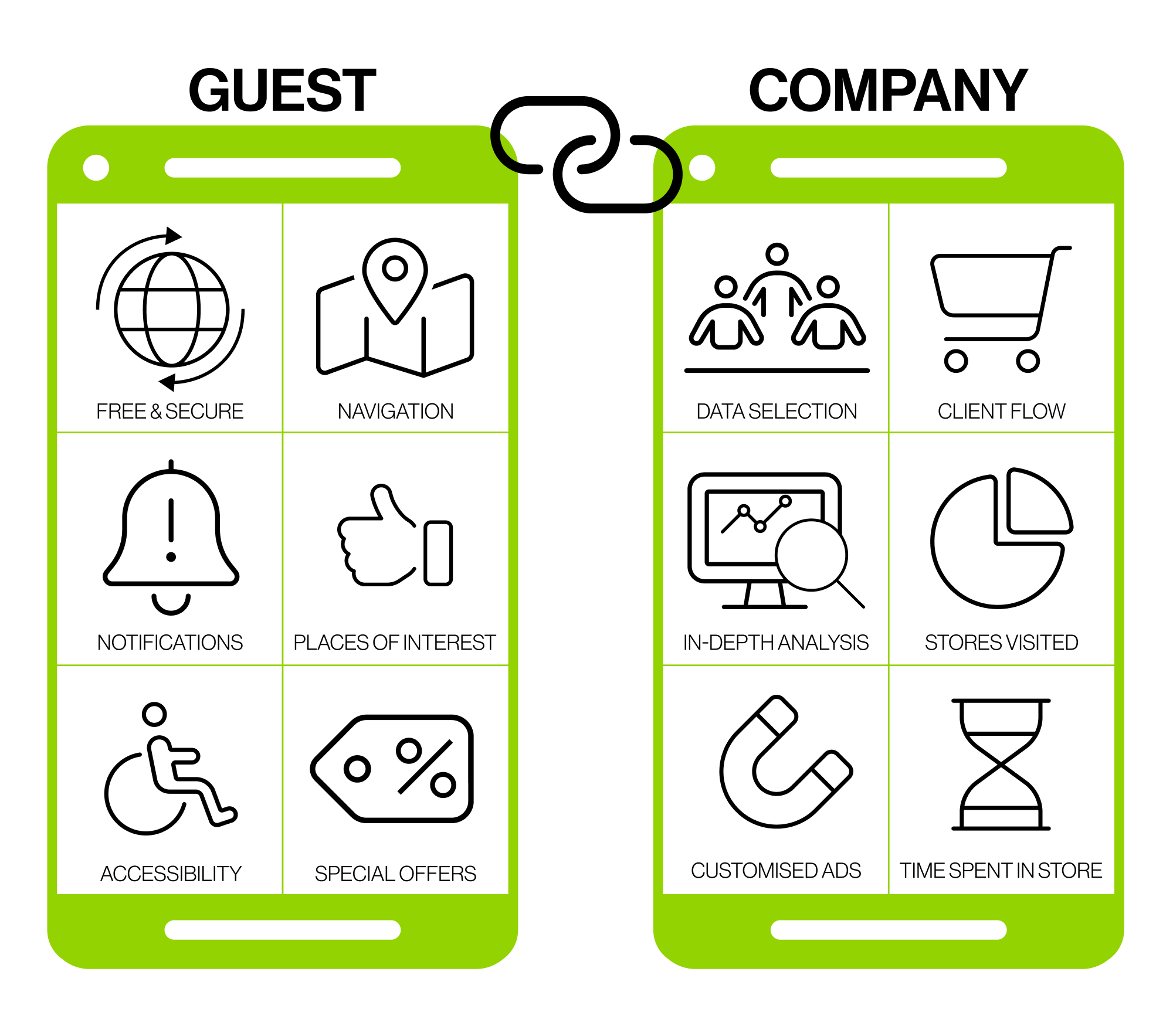 Guest WiFi Diagram 1 | Vox | Wi-Fi for Business