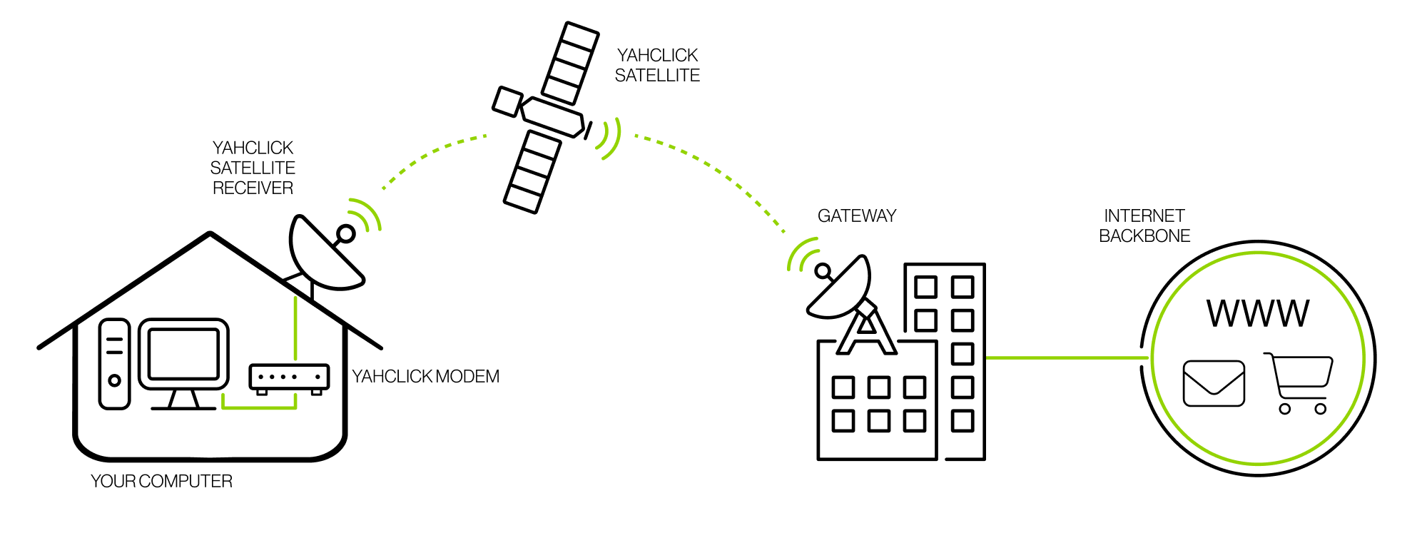 Satellite Diagram | Vox | Satellite