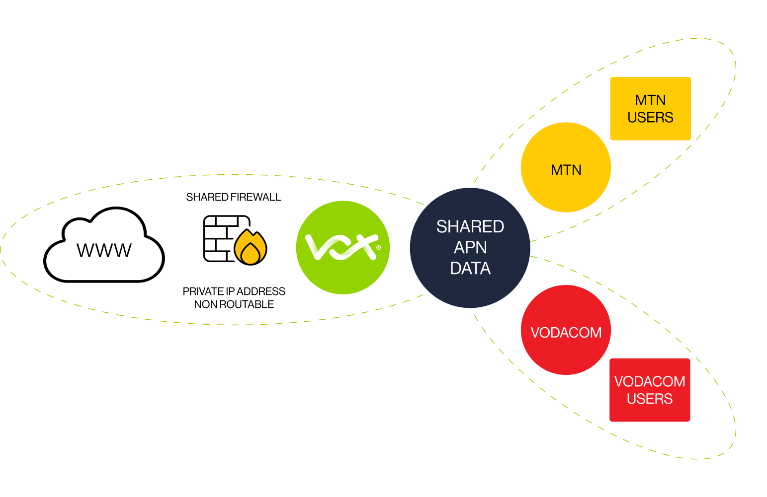 Shared APN Diagram | Vox | The APN is still alive and kicking