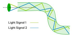 V055.1.16 BenefitsFiberOptic V1 160924 | Vox | The Benefits of Switching to Fibre Optic Internet