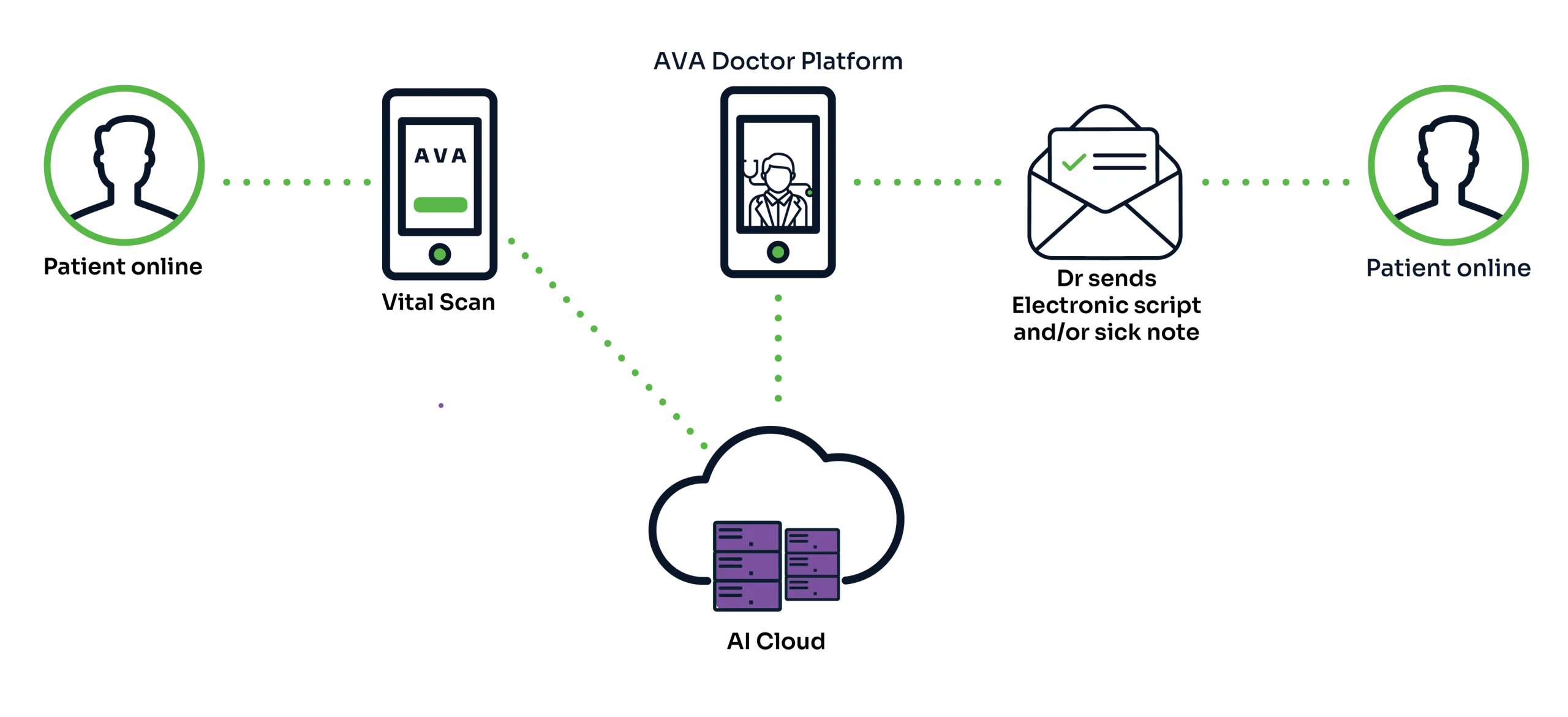 HIW AVA scaled | Vox | AVA Limited