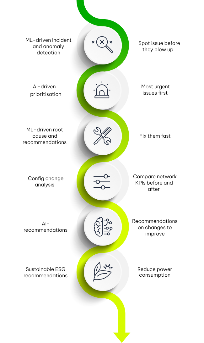 WAAS Diagram vertical 4 | Vox | Fibre to the Business