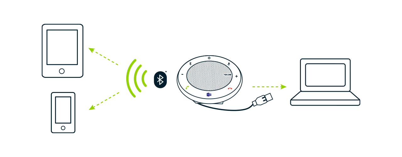 Yealink CP700 Website How it works diagram V4 | Vox | Portable Speakerphone