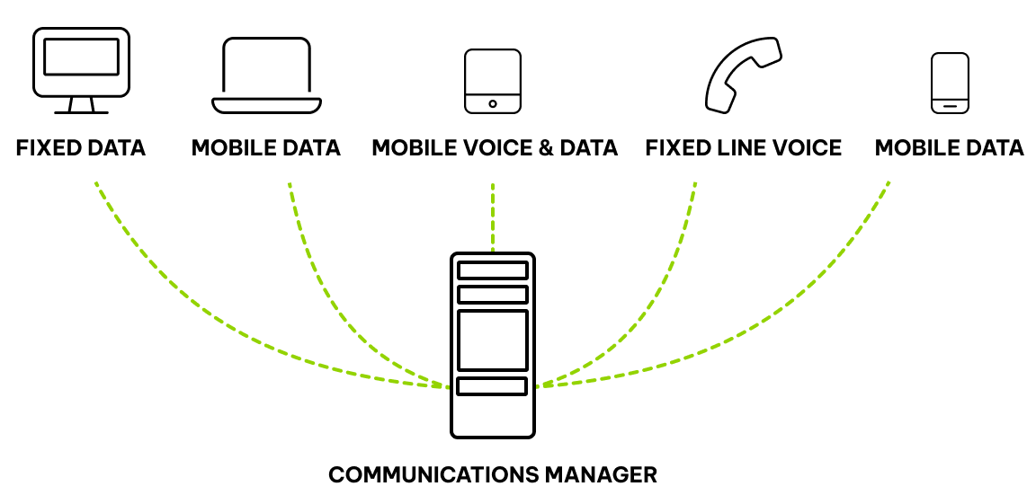 Communications Manager | Vox | PBX